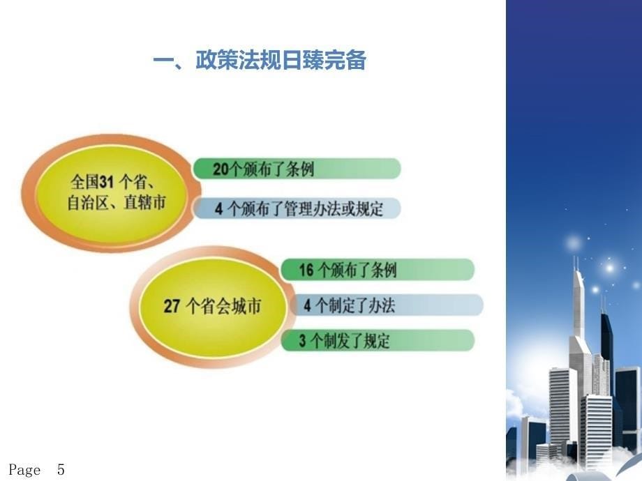 物业管理行业发展报告_第5页