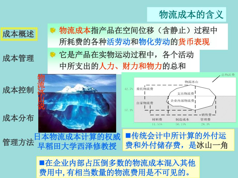 电子商务物流成本管理.ppt_第3页