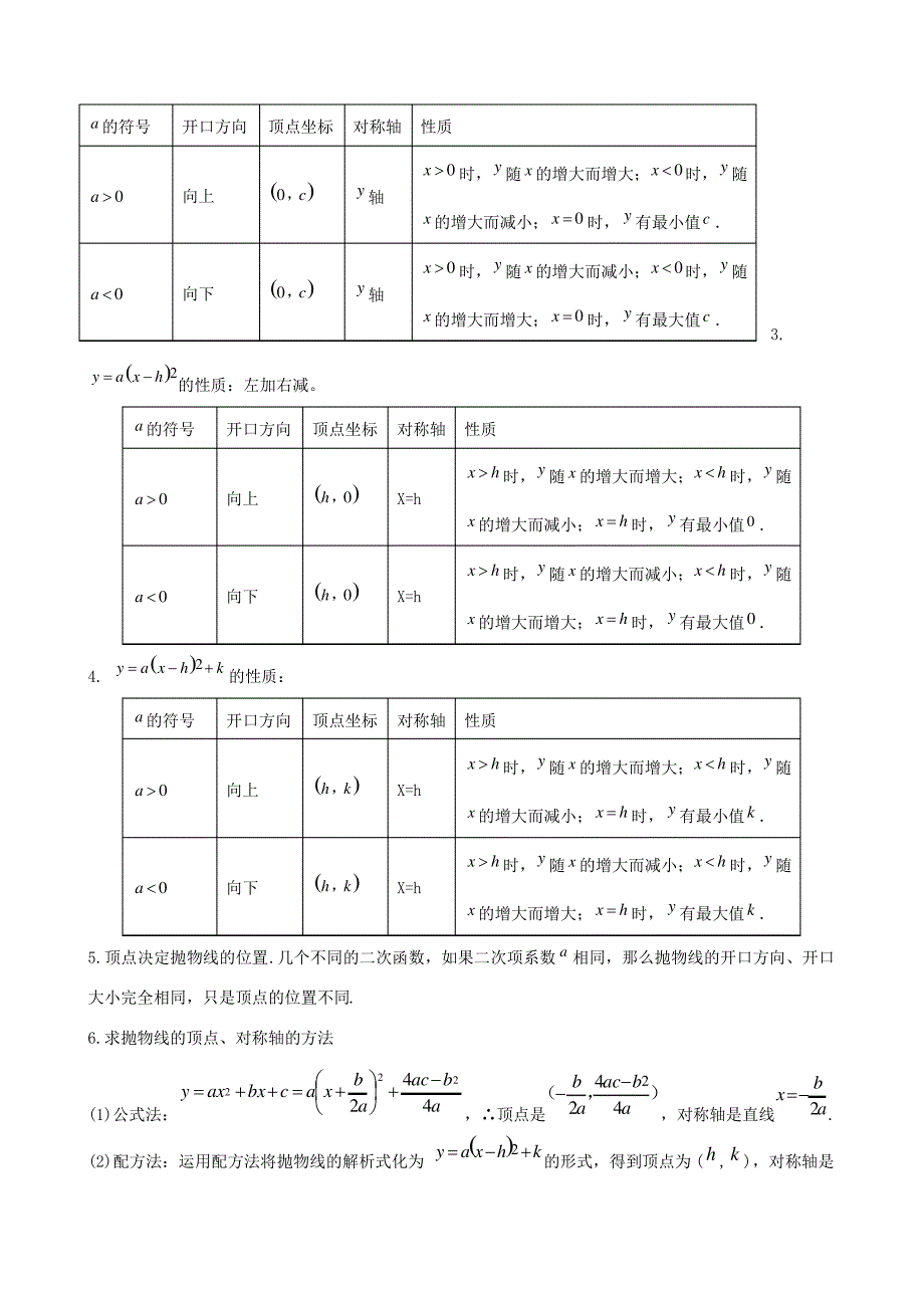 中考考点——二次函数知识点汇总_第2页