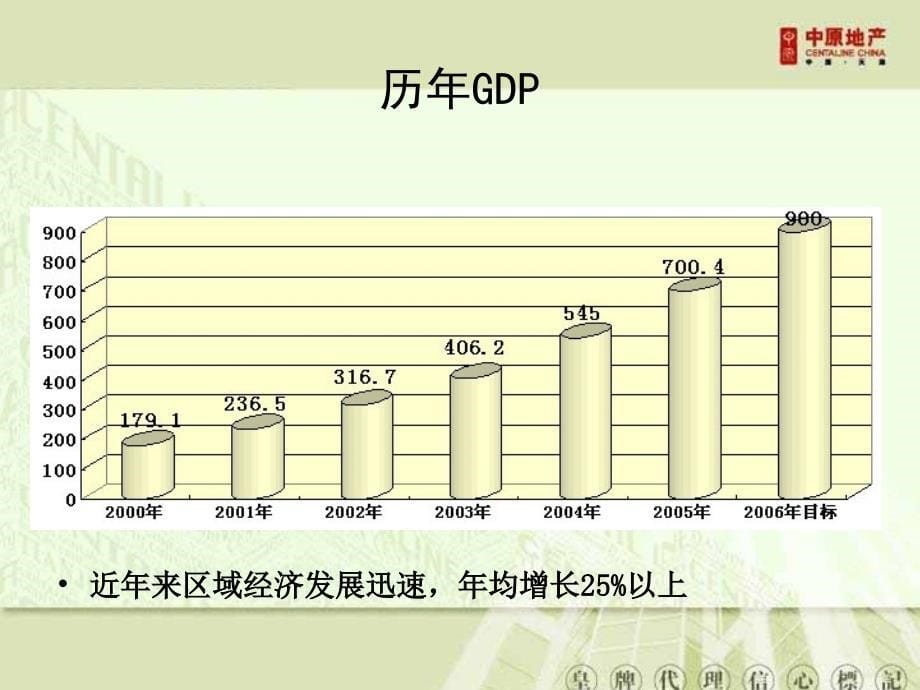 呼和浩特小厂库伦地块开发运营思路_第5页