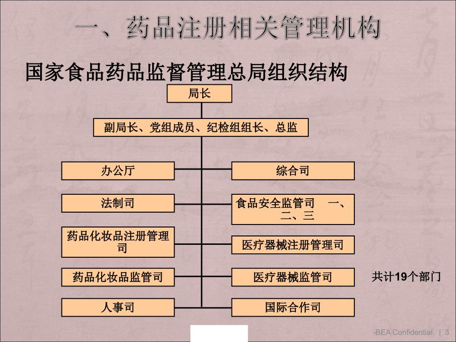 药品注册及申报要求ppt课件_第3页