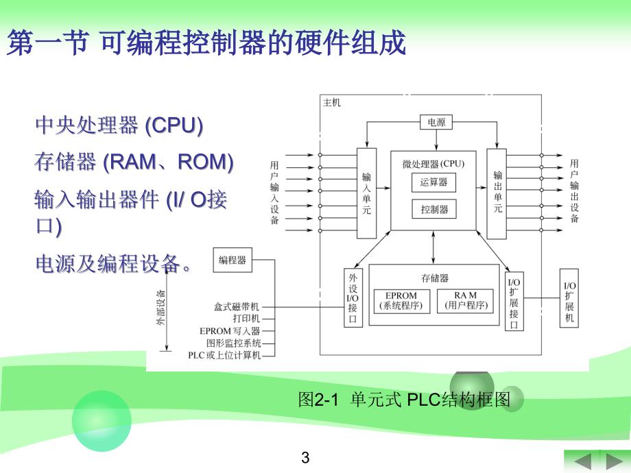 可编程控制器的构成及工作原理.ppt_第4页