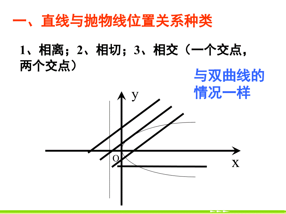 &amp;amp#167;242_抛物线的简单几何性质(2)_第2页