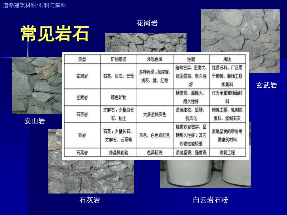 道路建筑材料1_第4页