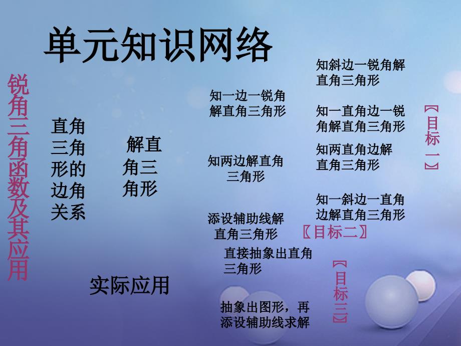 数学 锐角三角函数及其应用_第1页