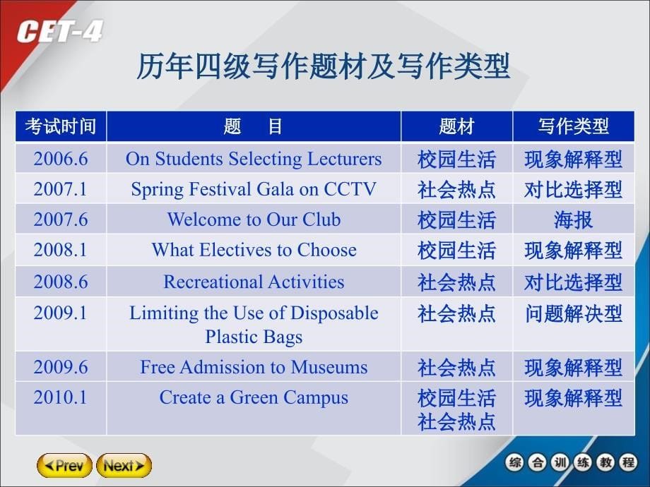 英语四级写作专项与模拟训练.ppt_第5页