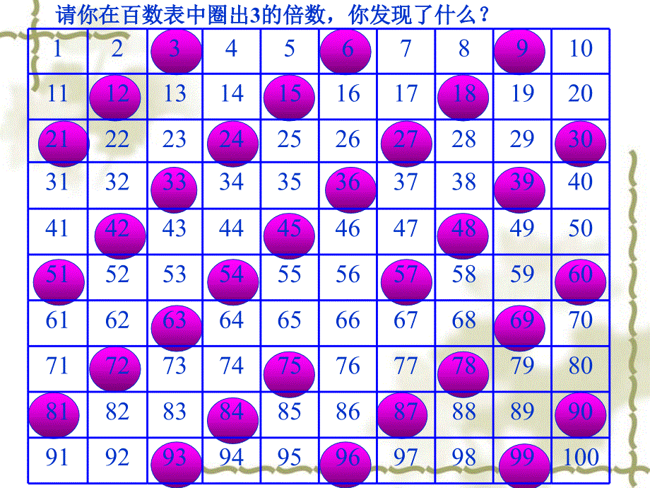 的倍数的特征2015年新.ppt_第4页