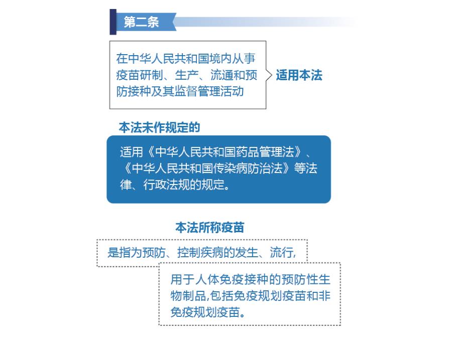 图解疫苗管理法.ppt_第3页