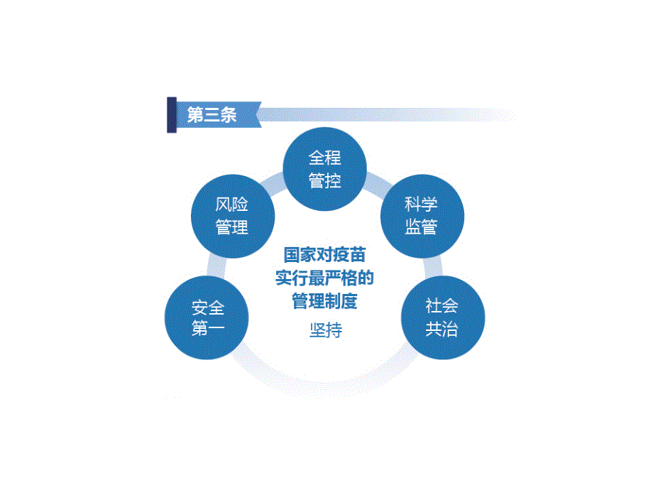 图解疫苗管理法.ppt_第4页