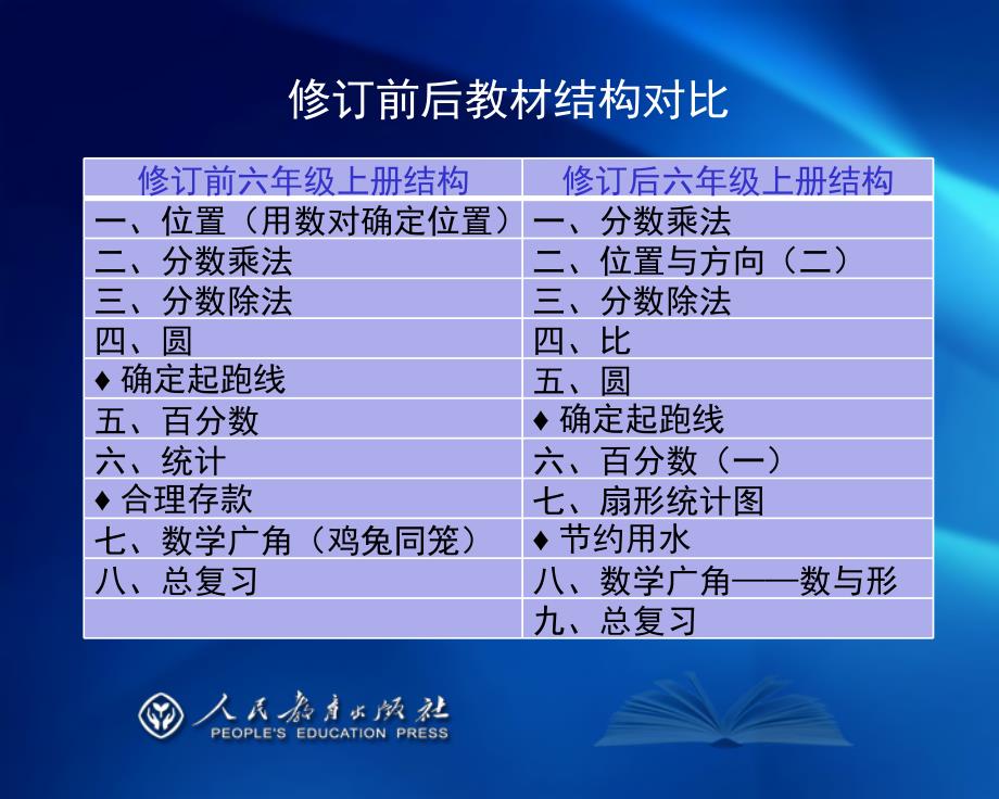 六年级上册数学教材分析_第3页