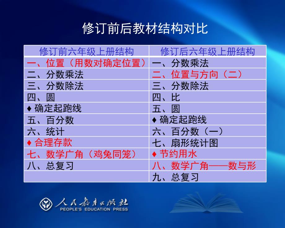 六年级上册数学教材分析_第4页