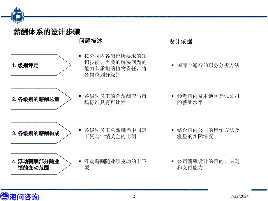 某咨询公司做的薪酬方案与绩效考核体系课件_第3页