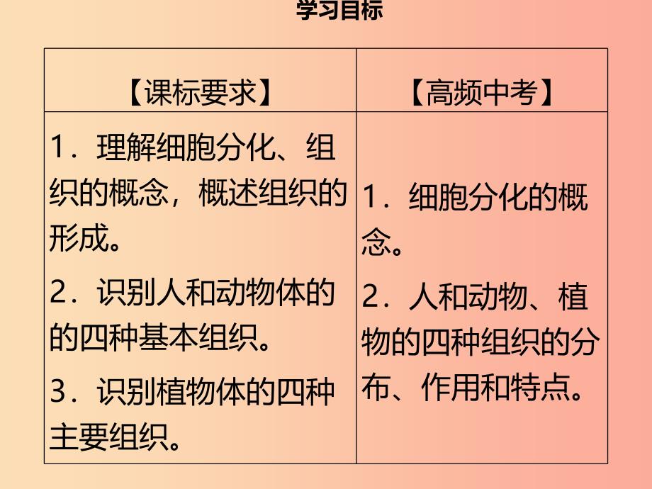 2019年秋季七年级生物上册第二单元第4章第1节细胞分化形成组织习题课件（新版）北师大版.ppt_第3页