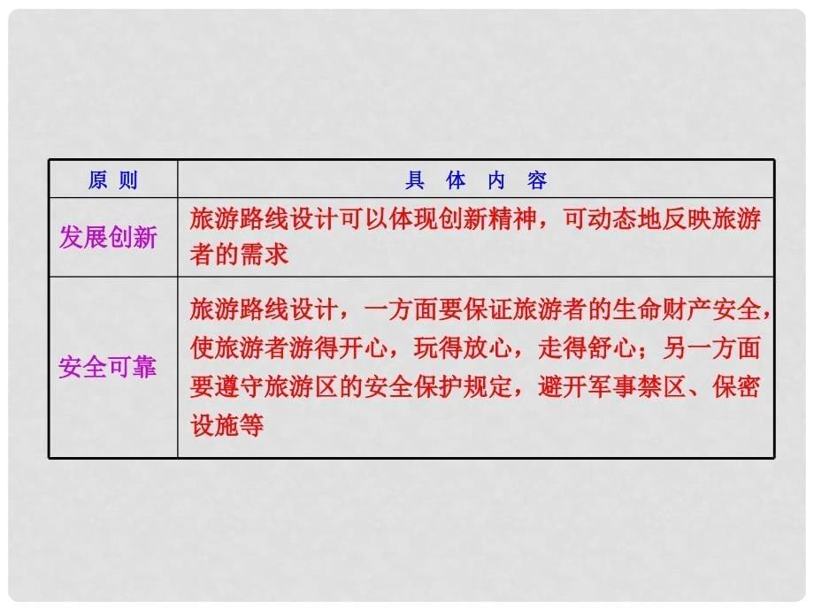 高中地理 文明旅游课件 湘教版_第5页