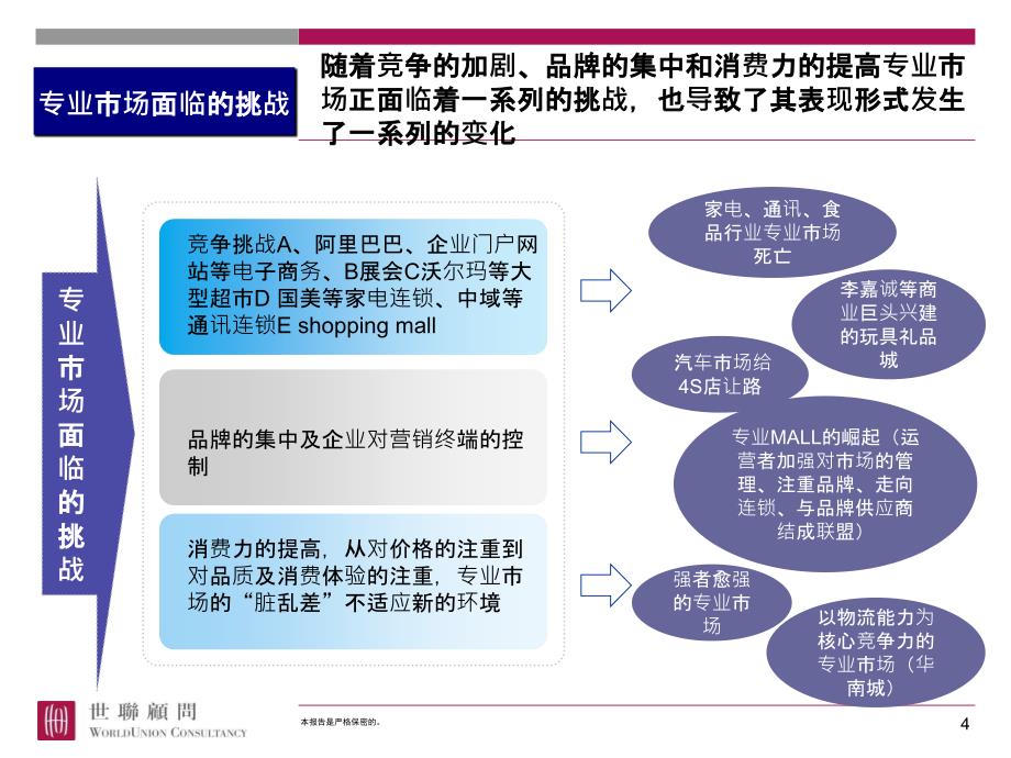 房地产专业市场复合开发和运营研究_第4页