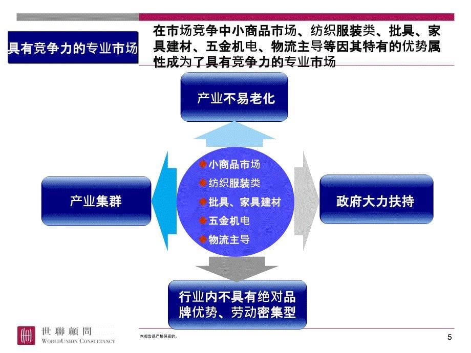 房地产专业市场复合开发和运营研究_第5页