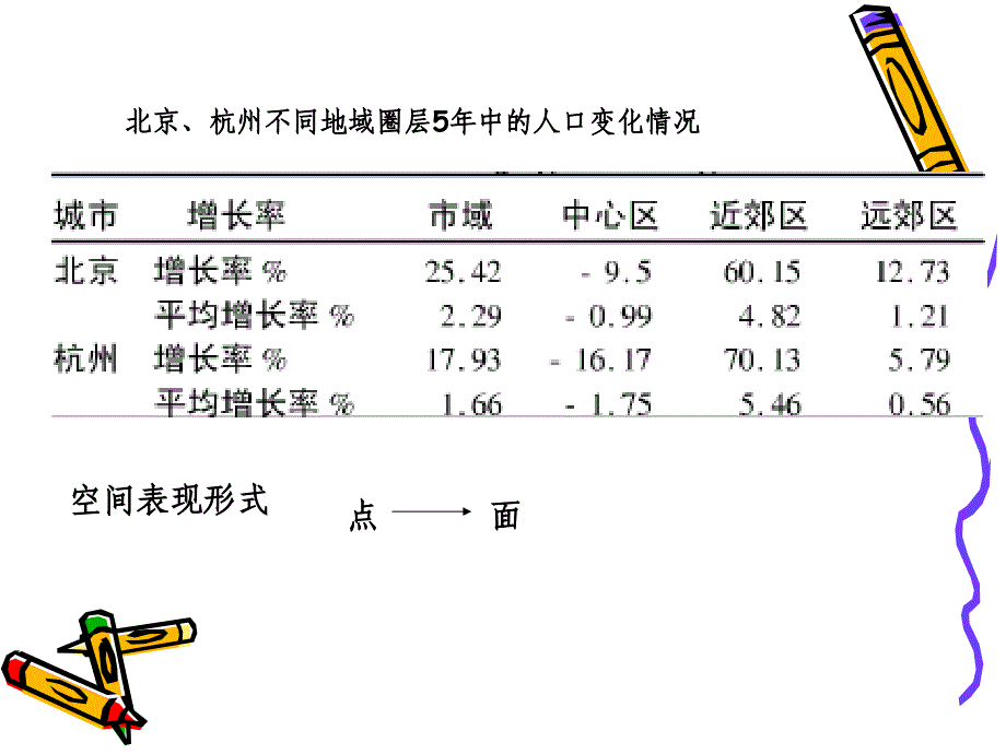 城市与区域系统研究_第4页