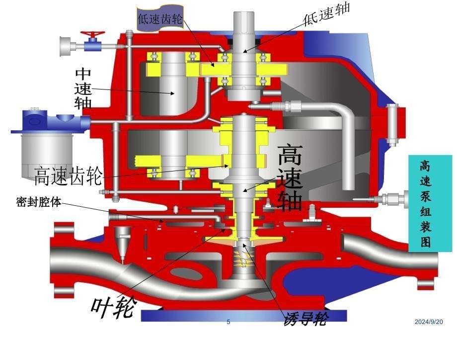 高速泵的讲解PowerPoint 演示文稿_第5页