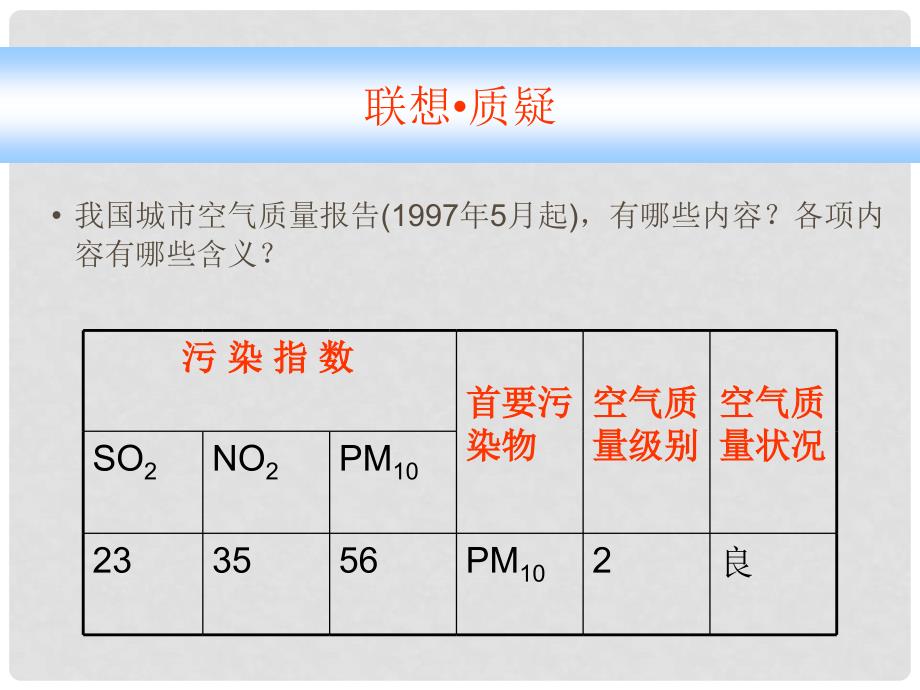 高中化学：1.1《 关注空气质量》课件（鲁科版选修1）_第2页