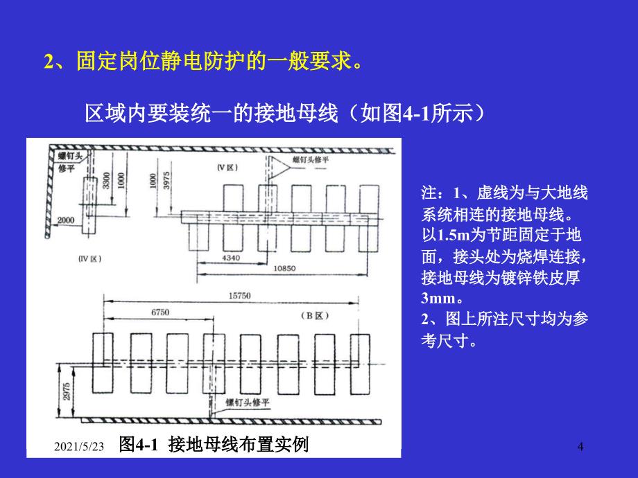 静电防护指南_第4页