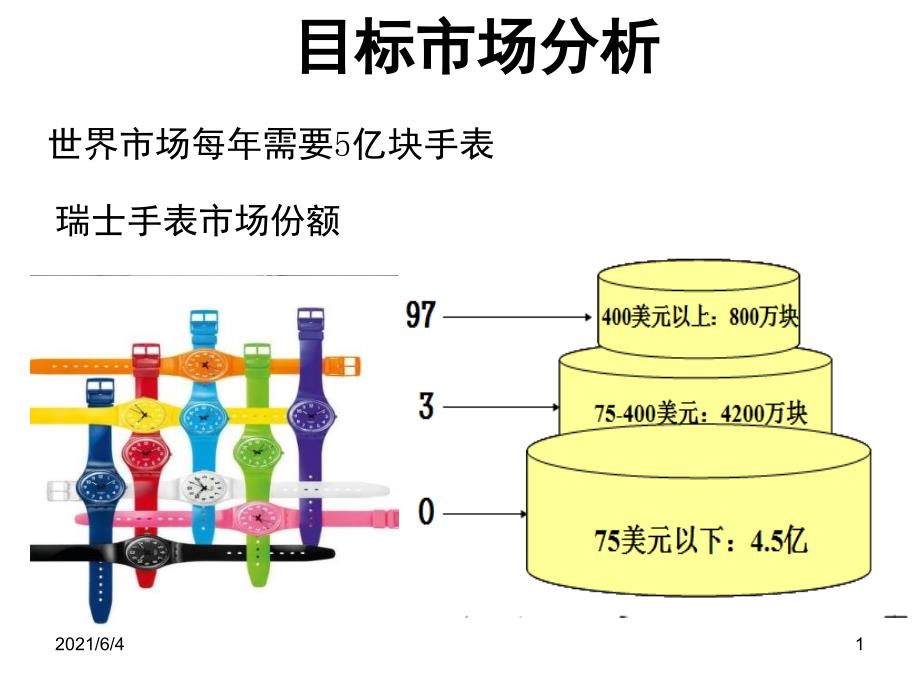 Swatch目标市场分析_第1页
