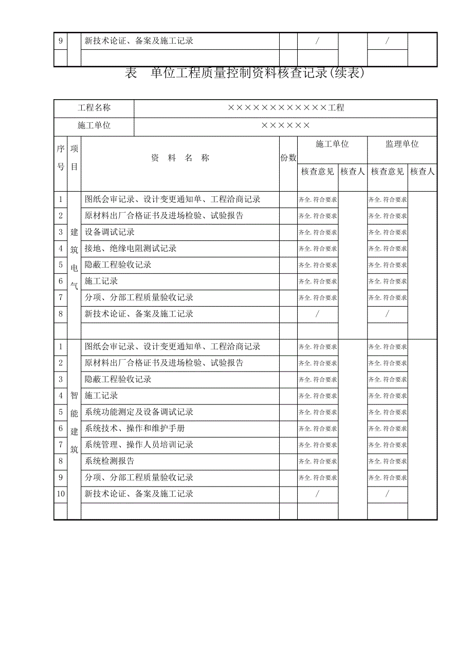 05061单位工程质量控制资料核查记录_第2页