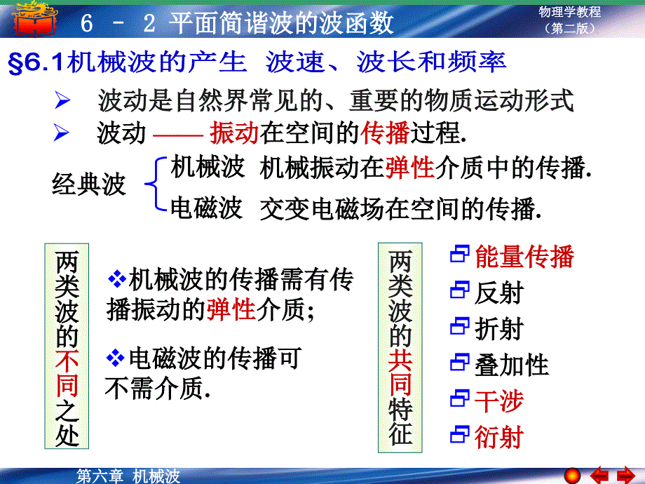 平面简谐波的波函数.ppt_第1页