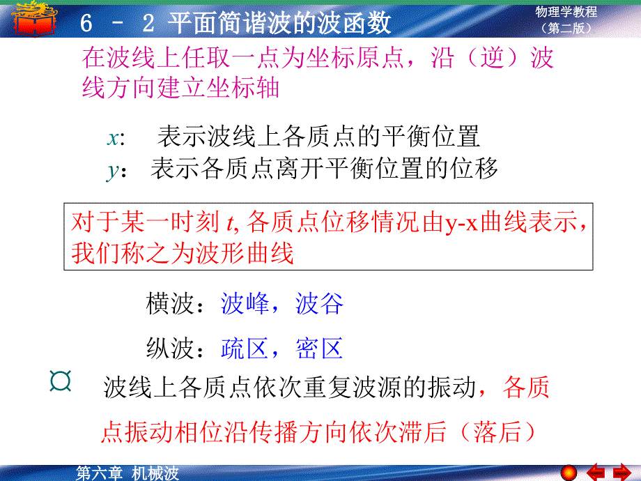 平面简谐波的波函数.ppt_第3页