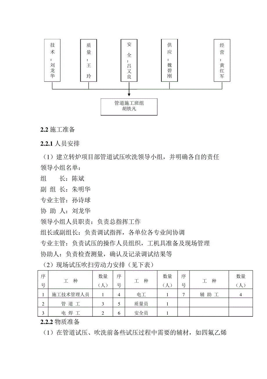 余热锅炉试压、煮炉方案_第3页