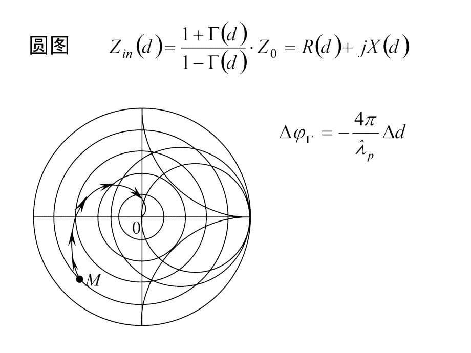 电磁场课件-第二章有损耗均匀传输线.ppt_第5页