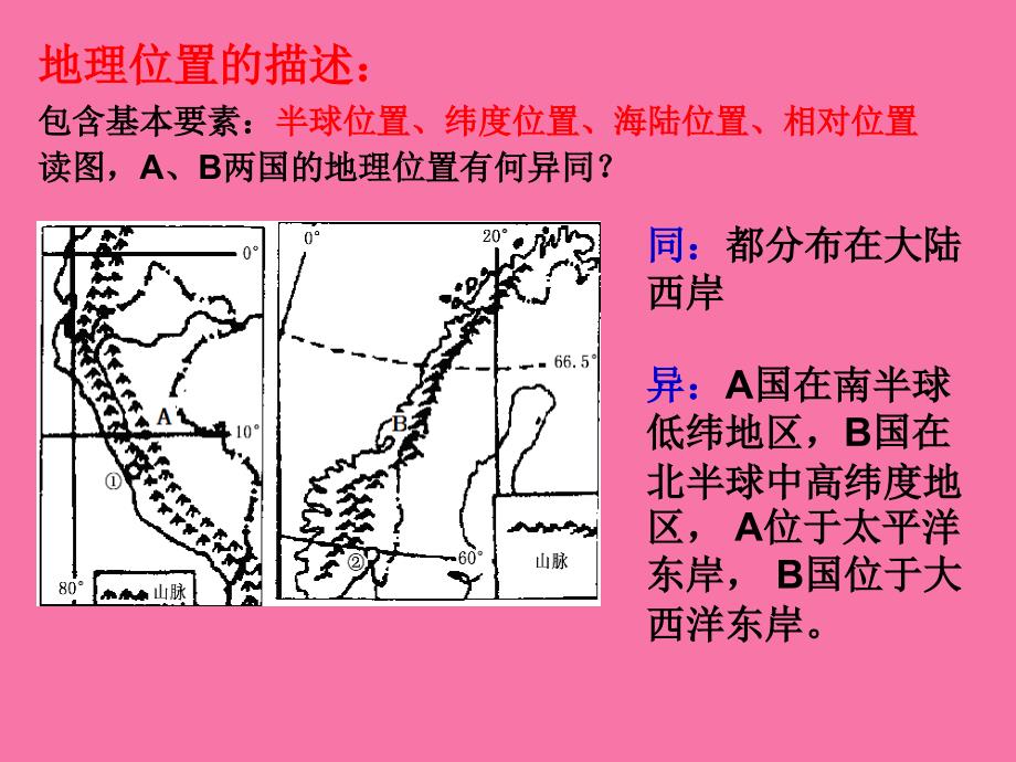 高考地理特征类主观题答题指导ppt课件_第2页