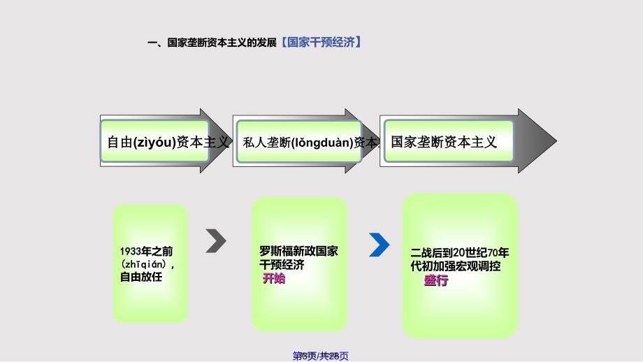 当代资本主义的新变化实用教案_第3页