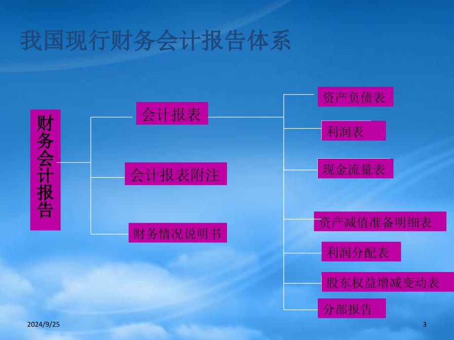 财务会计报表的阅读分析_第3页