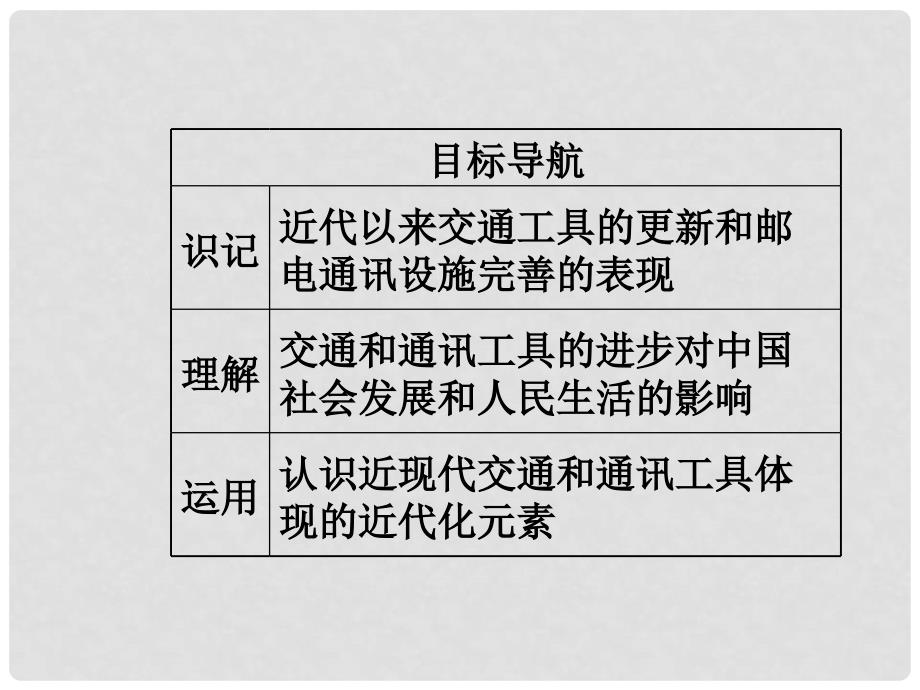 高中历史 2.13 交通与通讯的变化课件 岳麓版必修2_第3页