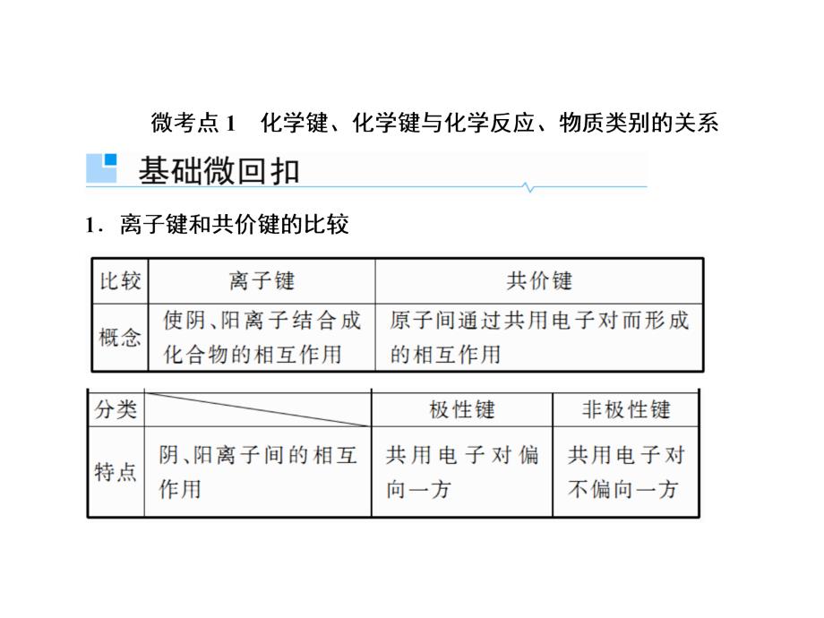 高考化学一轮课件5.17化学键_第4页