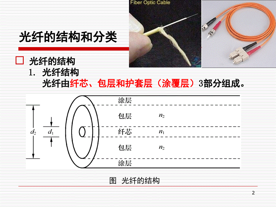 光纤传输原理课堂PPT_第2页