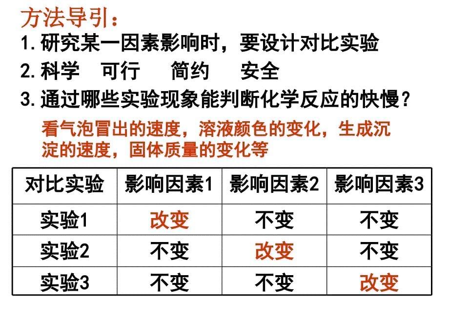 22《影响化学反应速率的因素》课件（人教版选修4）_第5页