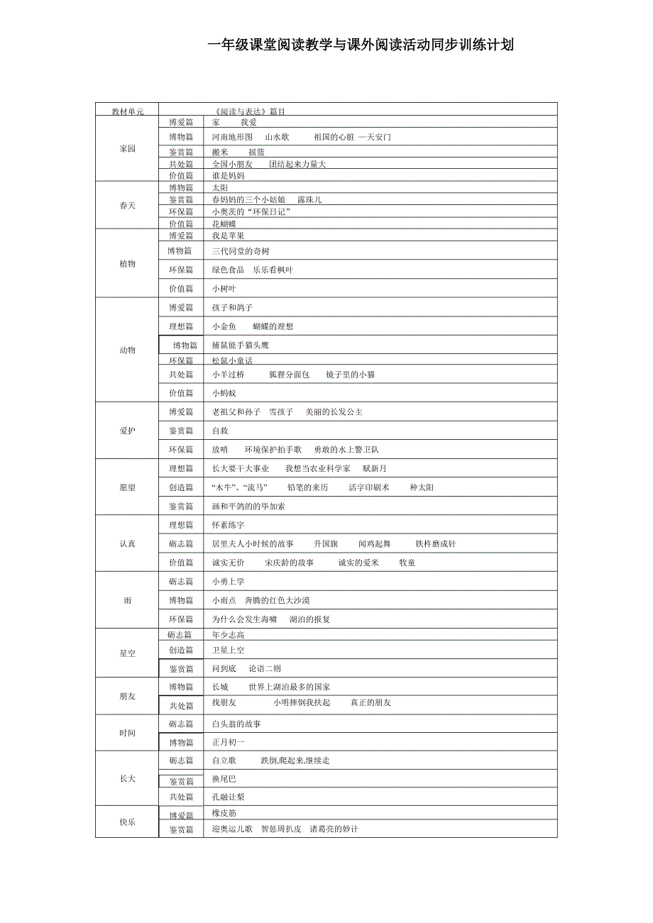 自-阅读教学同步活动计划_第1页