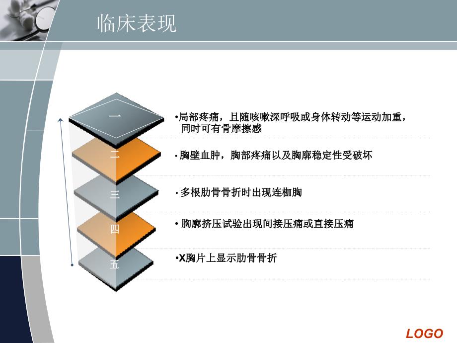 胸外心脏按压术操作并发症_第4页