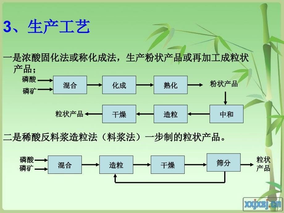 重钙生产工艺分析_第5页