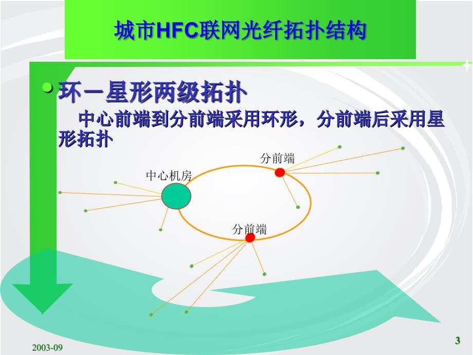 光设备的相关技术课件_第3页