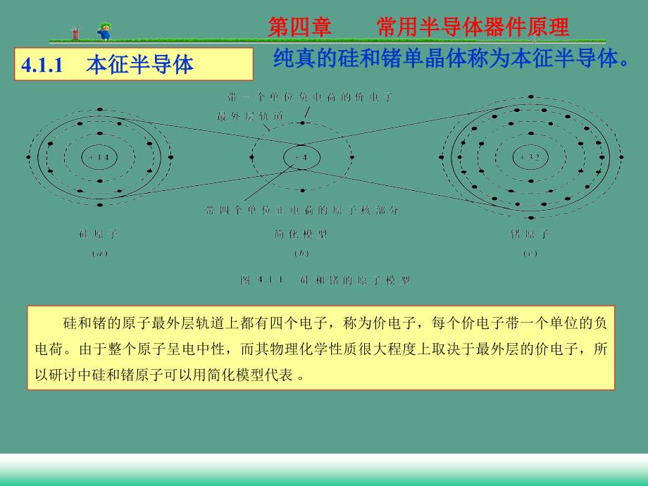 模电孙肖子第四章ppt课件_第2页