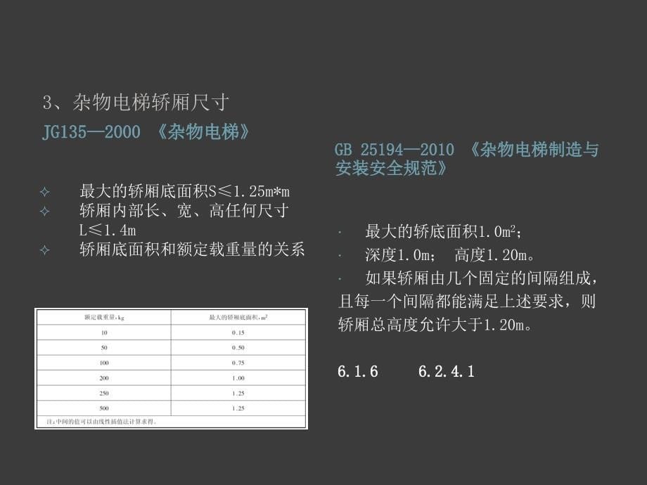 杂物电梯基础知识及安全要求_第5页