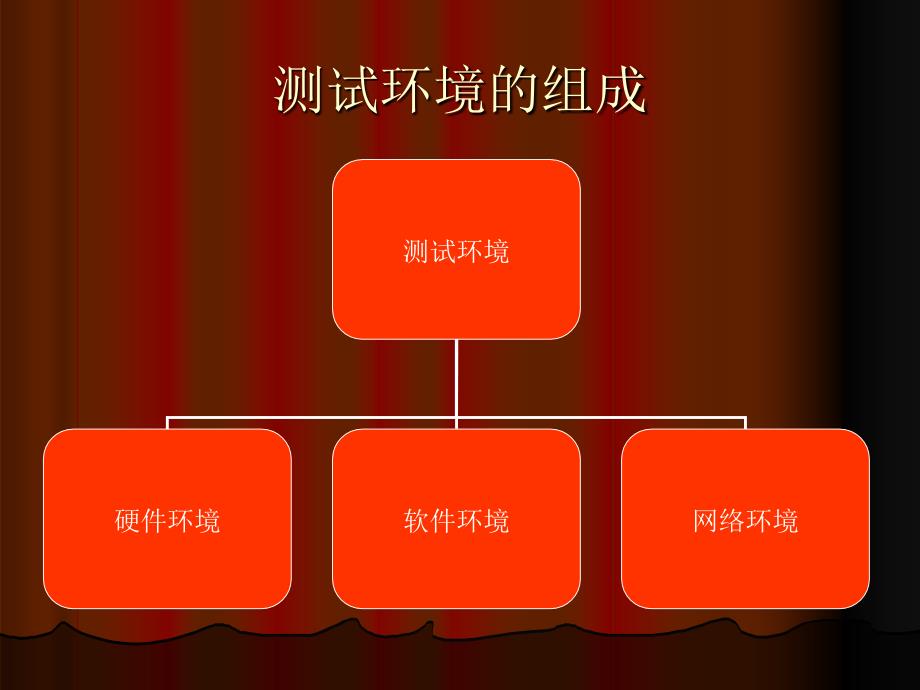 如何配置软件测试环境.ppt_第4页