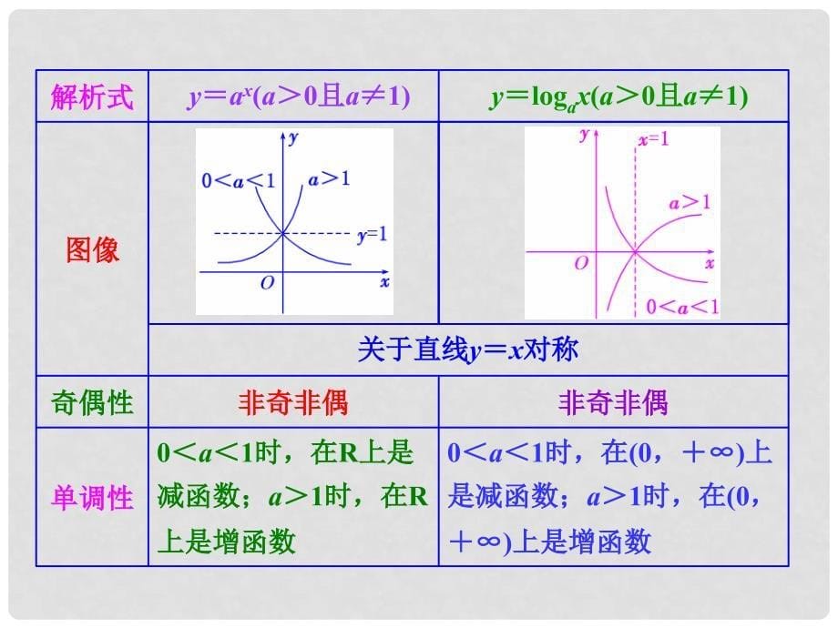 高三数学三轮冲刺（基础知识+易错易混+保温题训练）考前大专题回顾 函数与导数课件 理 新人教A版_第5页