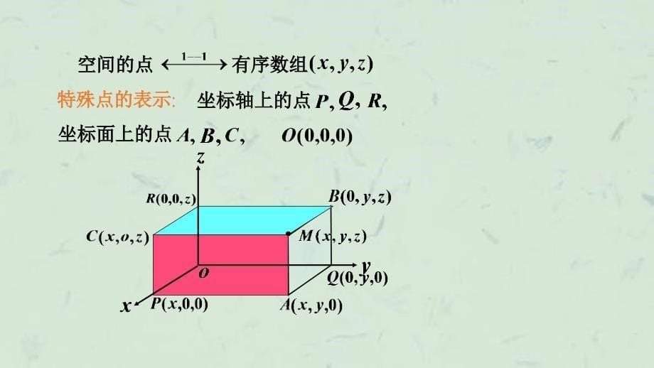 向量代数与空间解析几何(22)课件_第5页