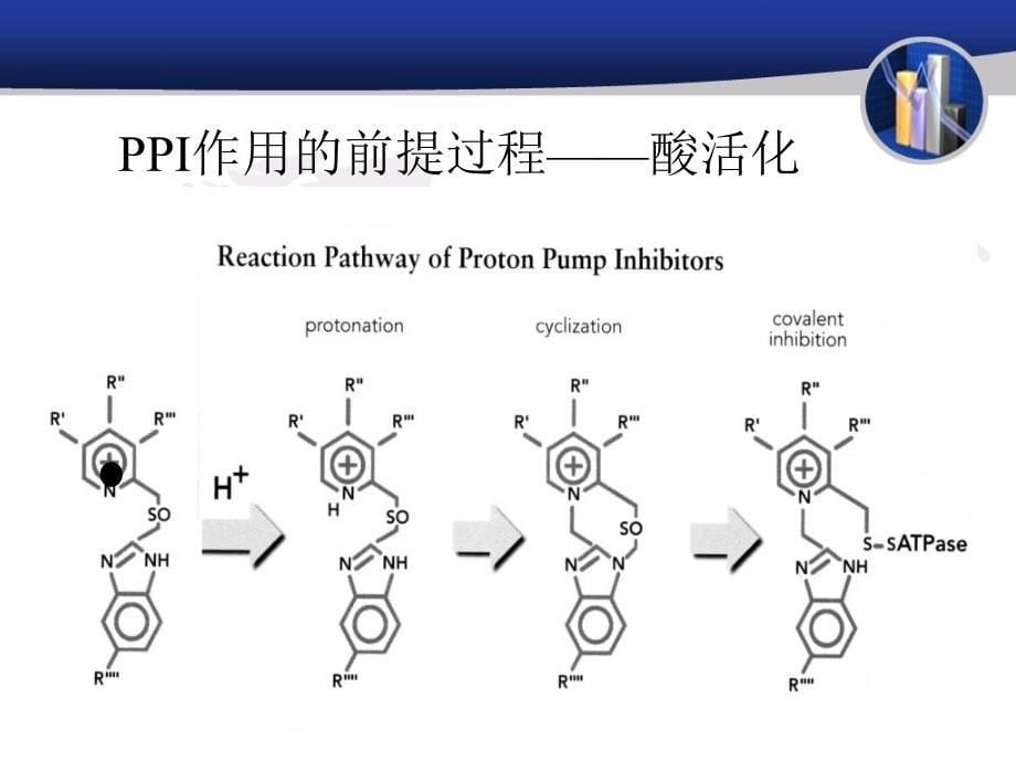 ppi药物及其临床应用_第5页