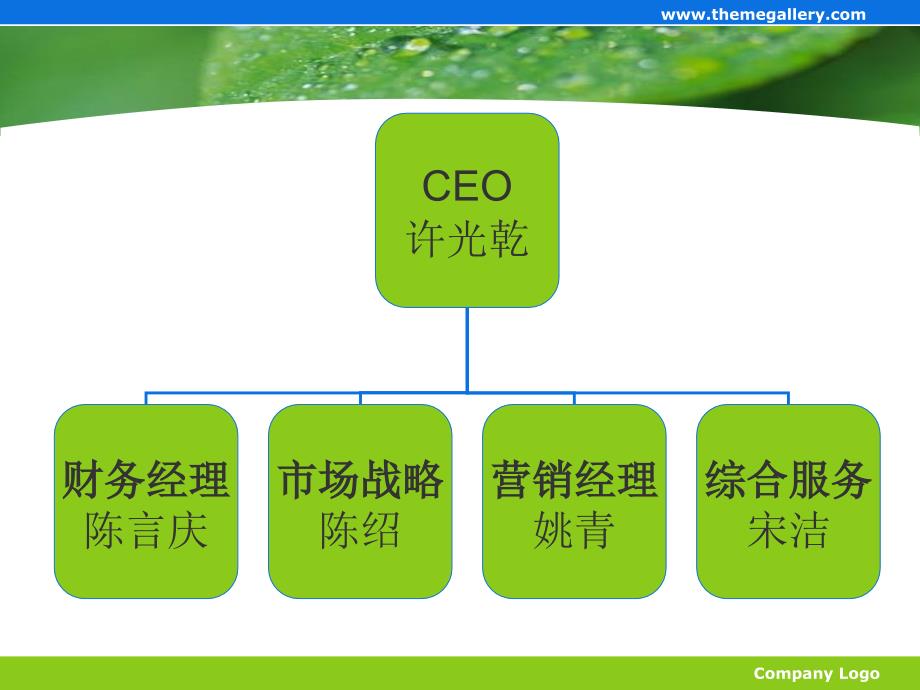 餐饮创业计划书陈言庆_第2页