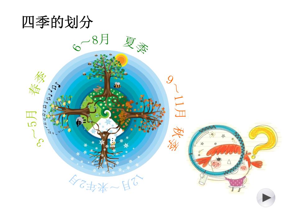 四季的色彩课件_第3页