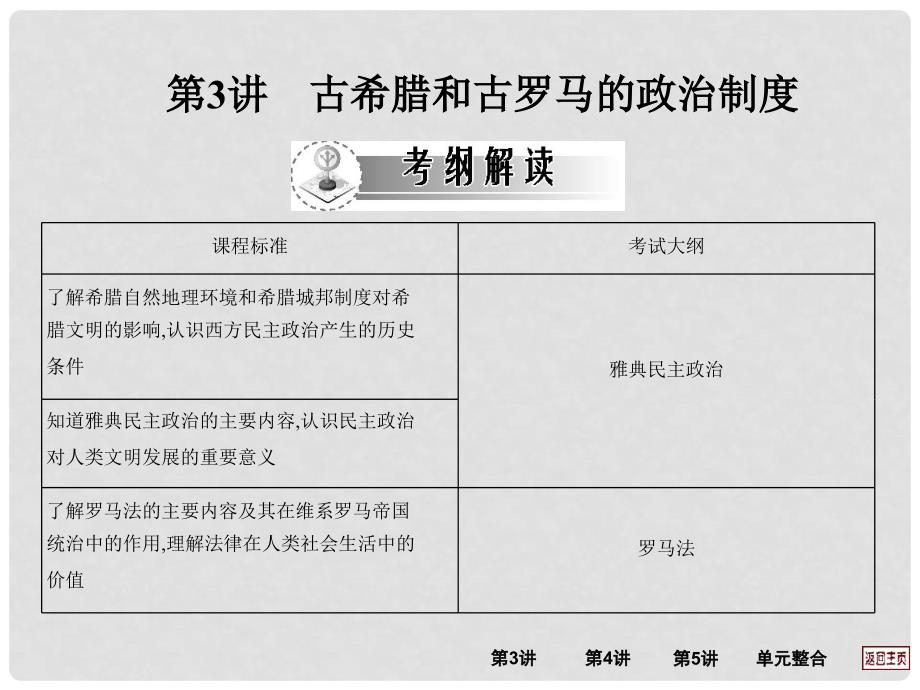 江西省新建二中高三历史一轮复习 第3讲 古希腊和古罗马的政治制度课件 岳麓版_第3页